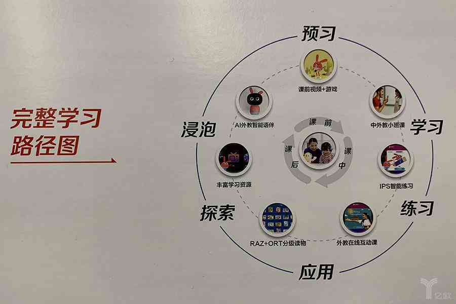 掌握AI辅助英文写作技巧：提升语言表达与文章质量