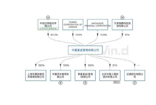 揭秘央企的实际控制人：股权结构、管理机制与监管政策全解析