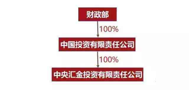 揭秘央企的实际控制人：股权结构、管理机制与监管政策全解析