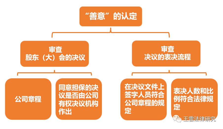 国有企业实际控制人身份认定与披露规则解析