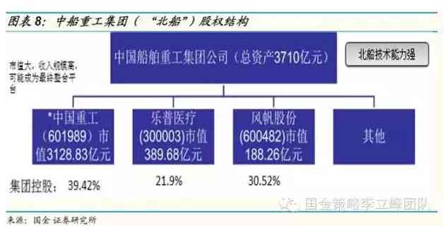 揭秘央企的实际控制人：股权结构、管理机制与监管政策全解析