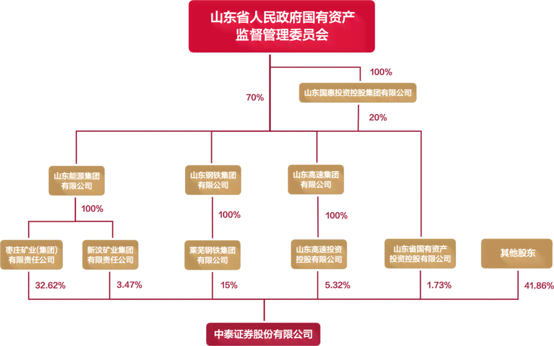 揭秘央企的实际控制人：股权结构、管理机制与监管政策全解析