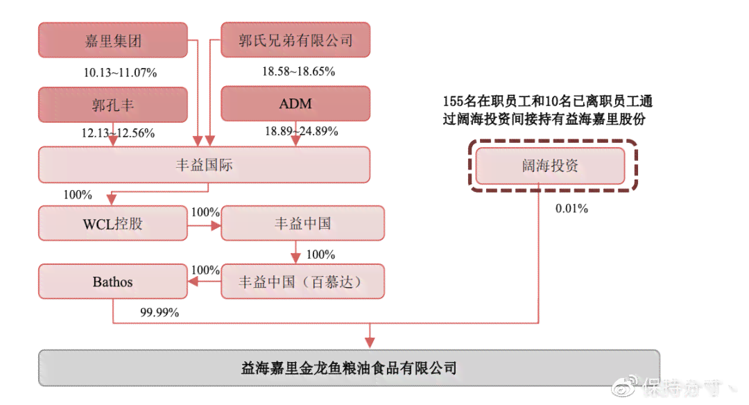 揭秘央企的实际控制人：股权结构、管理机制与监管政策全解析