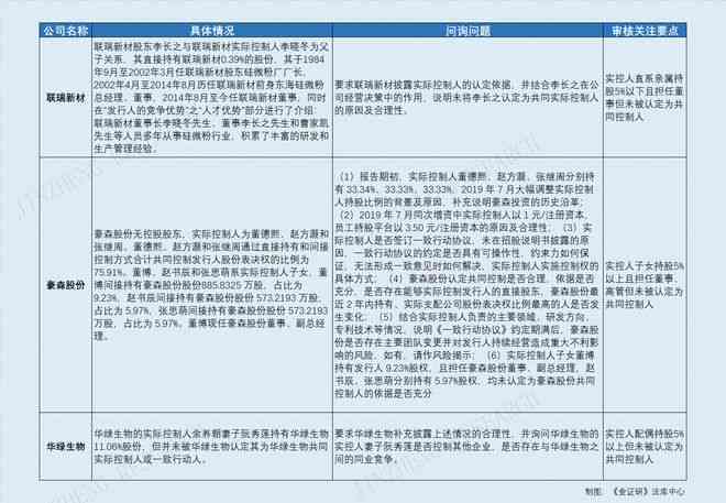 企业实际控制人认定：标准、依据、认定书、情况说明及条件综述