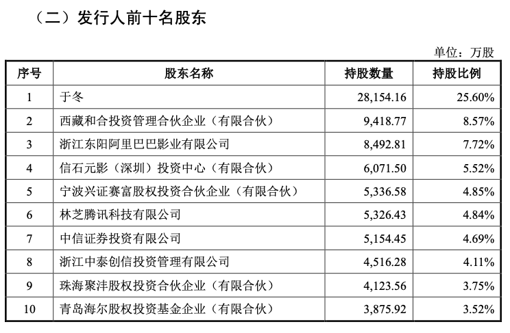 企业实际控制人认定：标准、依据、认定书、情况说明及条件综述