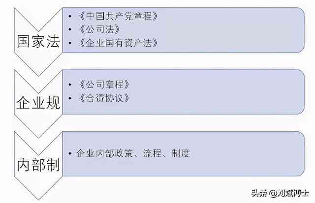 '国有企业实际控制下的企业是否同样具备国企身份'