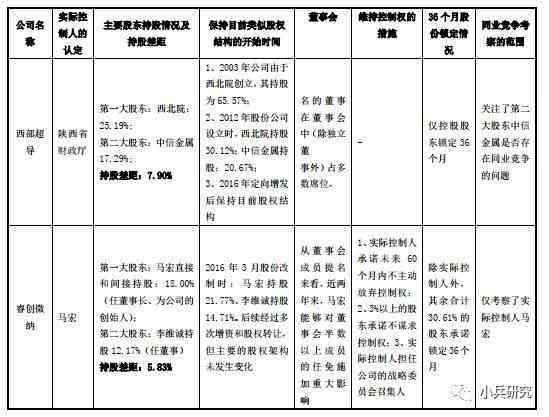 企业实际控制人认定：标准、依据、认定书、情况说明及条件综述