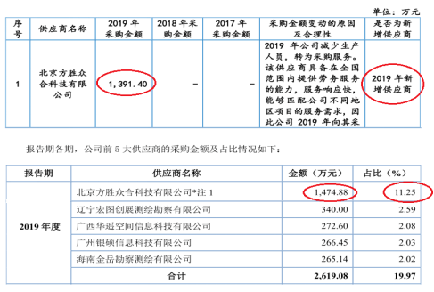 '国有企业实际控制下的企业是否同样具备国企身份'
