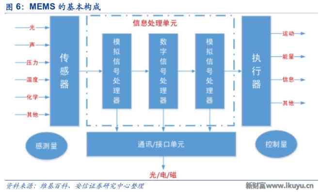 AI写作：深度解析其原理、应用范围与未来发展趋势