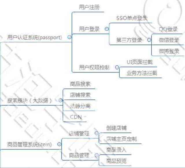 AI写作算法：全面解析与实战应用，涵生成、优化、检测全流程