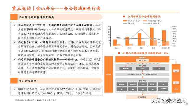 深入解析AI算力产业发展趋势：撰写国产AI算力行业专题报告指南