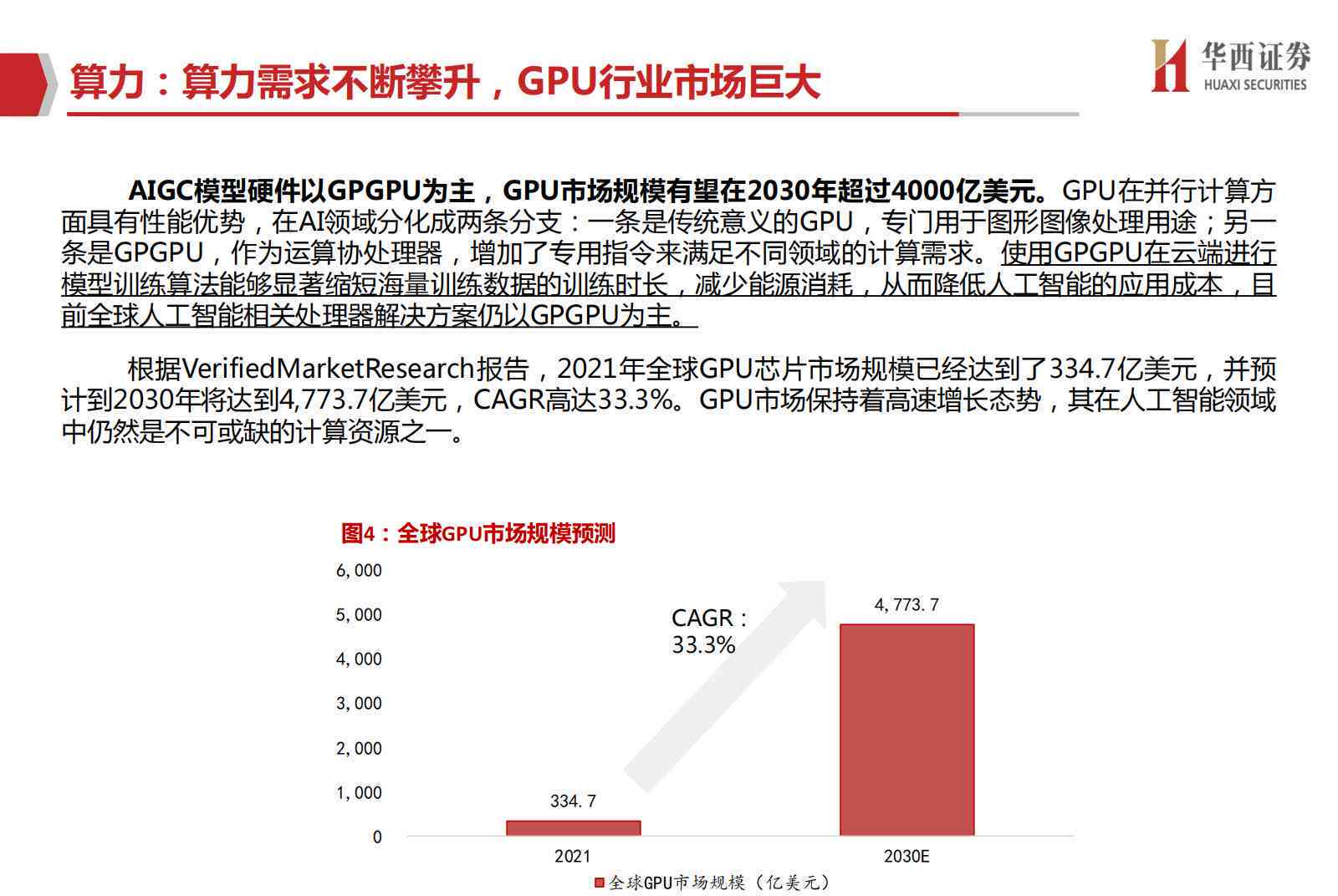 AI算力行业专题报告