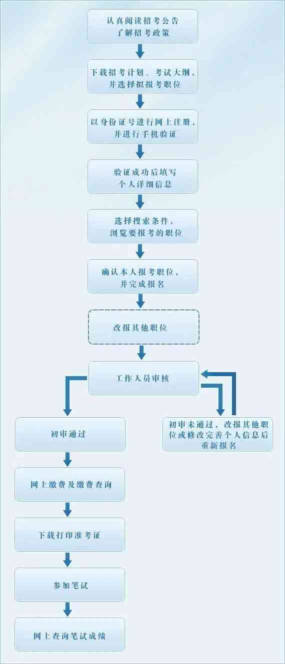 失业人员身份认定的标准与流程解析