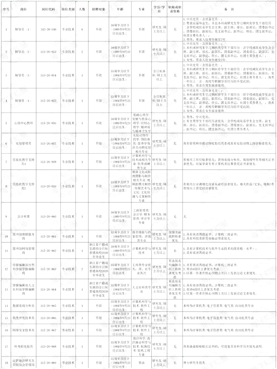 失业的认定条件：包含失业人员认定标准及详细条件汇总