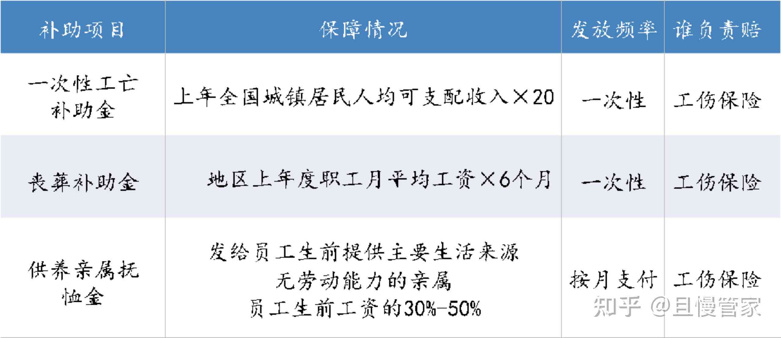 失业期间工伤保险权益保障与补偿全解析