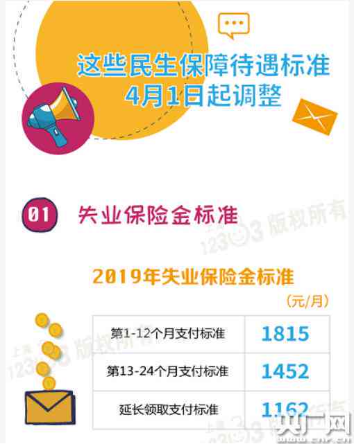 失业后工伤还有什么补助吗：失业后工伤补助标准及领取条件解析