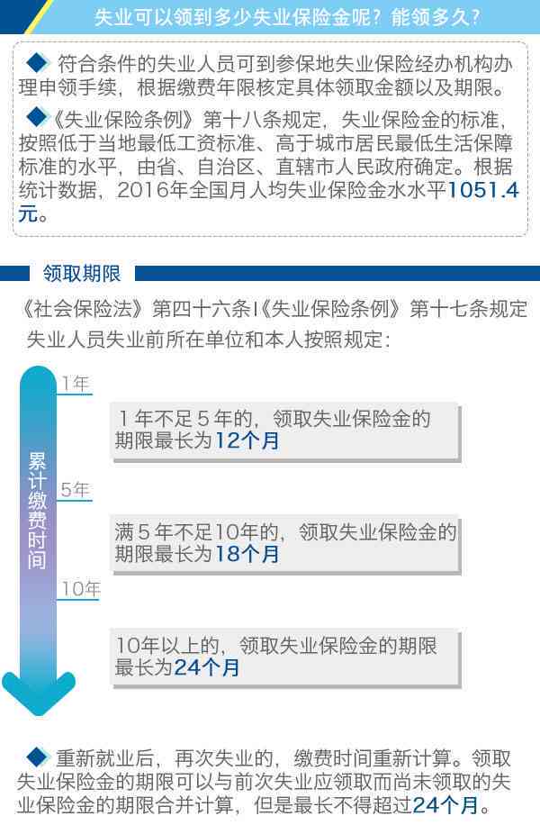 失业后如何提取工伤保险待遇及领取条件解析