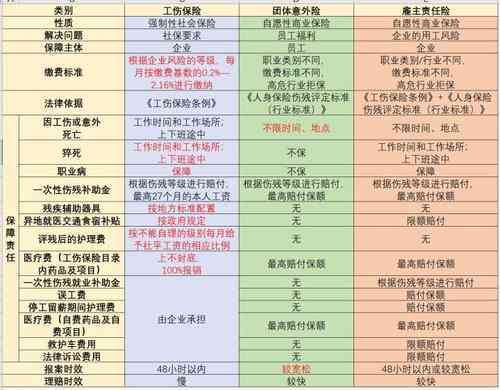 失业后如何提取工伤保险待遇及领取条件解析
