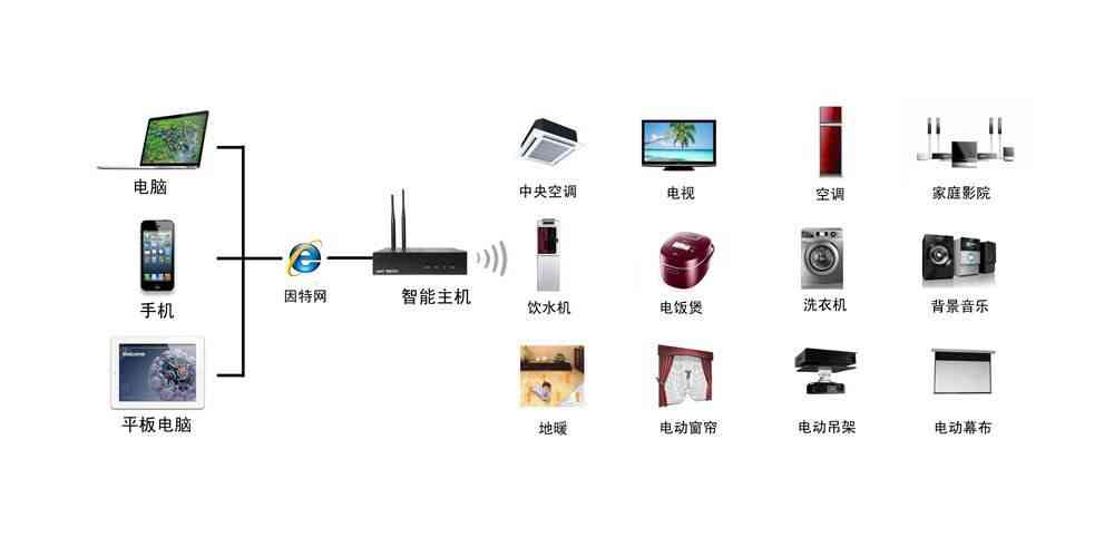智能家居监控系统安装指南：打造无忧安全生活