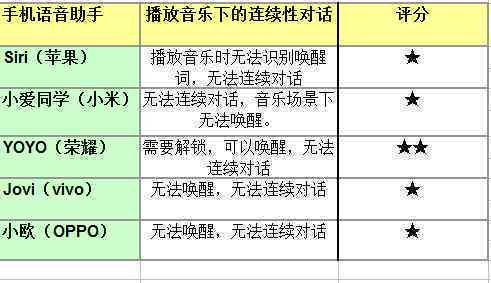 AI音乐助手：定制个人专属歌曲一键生成与，全方位满足创作需求