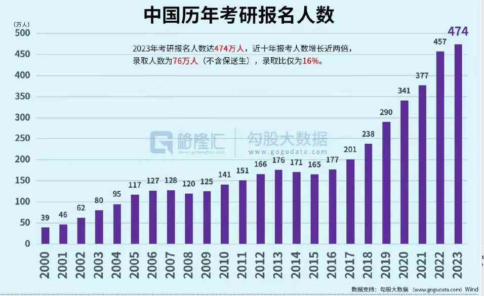 失业率计算方法与失业状况分析指南