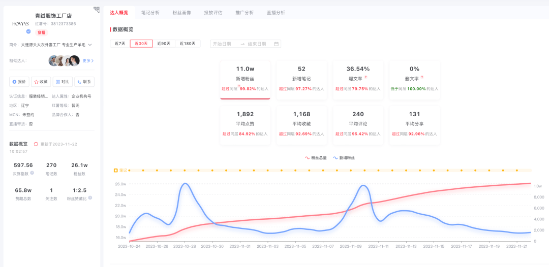 AI笔记创作全攻略：小红书盈利新法则——从内容创作到流量变现全解析