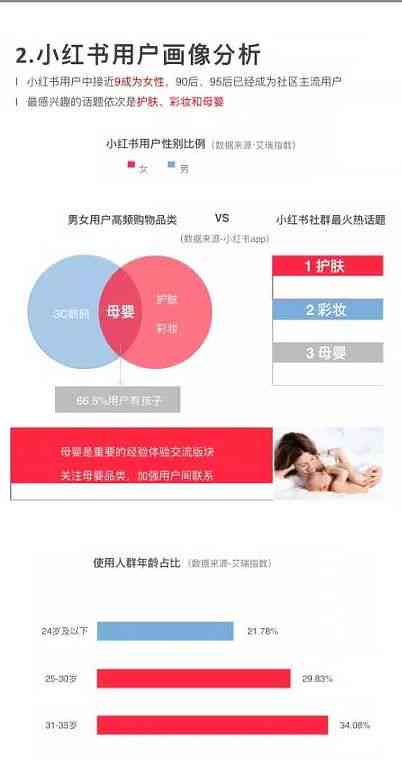 AI笔记创作全攻略：小红书盈利新法则——从内容创作到流量变现全解析