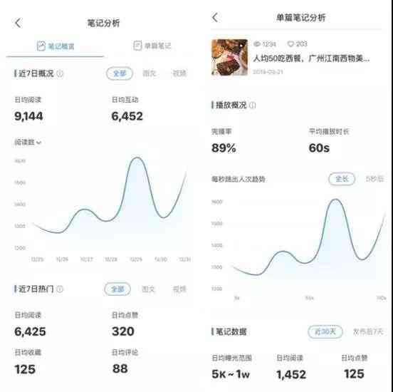 AI笔记创作全攻略：小红书盈利新法则——从内容创作到流量变现全解析