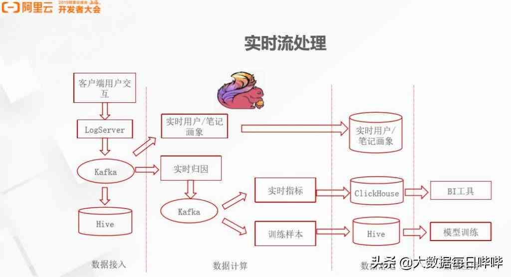 轻松掌握：小红书创建高效笔记攻略