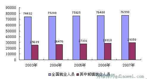 如何准确计算失业率与失业状况分析