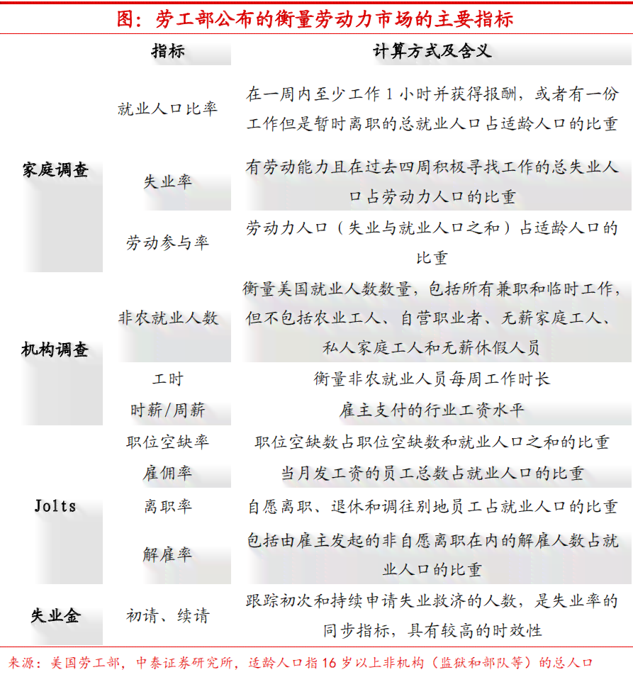 失业率计算方法与失业情况统计分析全解析