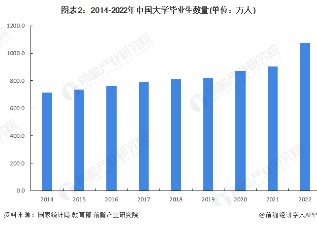 失业率计算方法与失业情况统计分析全解析