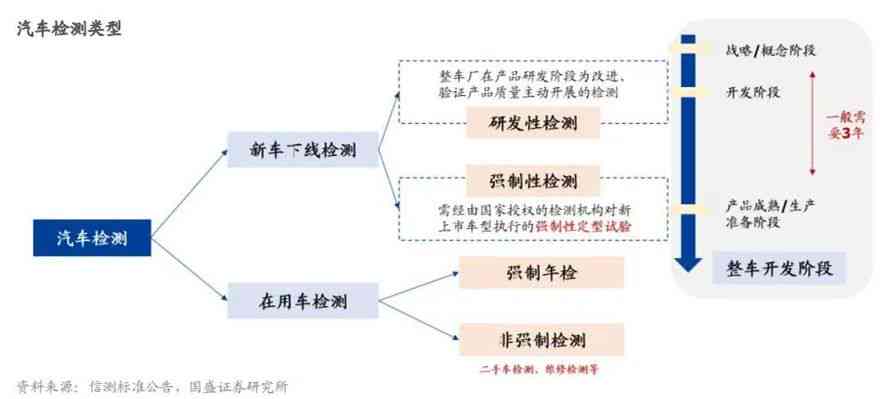 深入解读：汽车行业AI质量检测报告的精准评估与高效利用