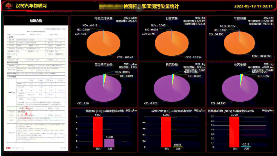 深入解读汽车AI质量检测报告：全面掌握车辆质量检测要点与结果分析