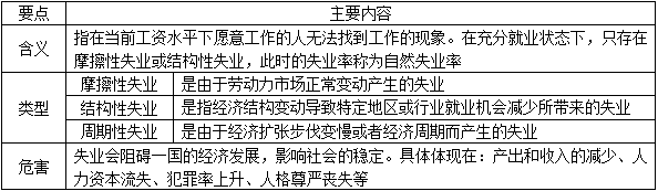 失业怎么界定：包括无求职要求、工伤、工龄及失业状态的定义