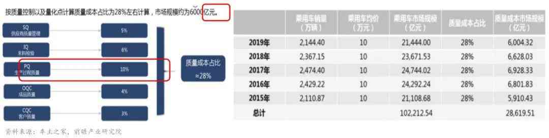 深入解读汽车AI质量检测报告：全面掌握车辆质量检测要点与结果分析