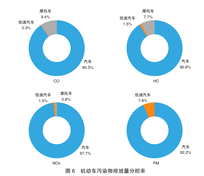 深入解析汽车检测数据：掌握尾气排放新标准与智能检测技术