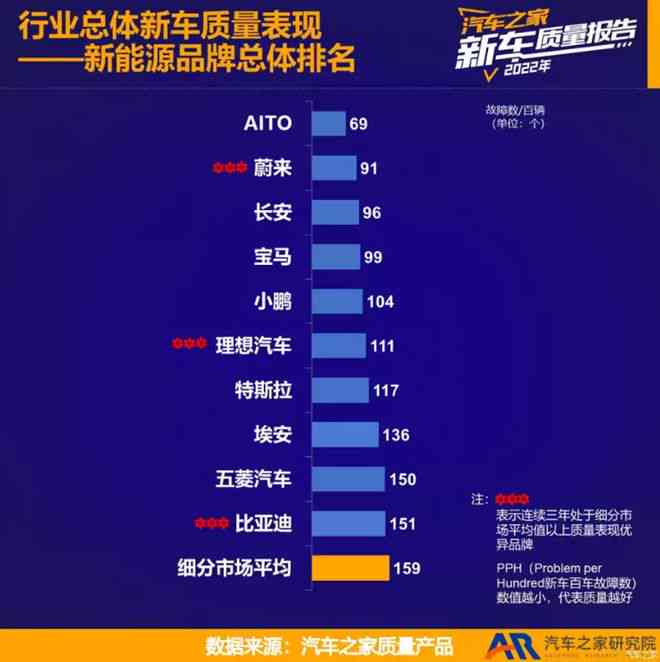 汽车ai质量检测报告怎么看