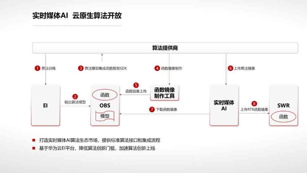 AI写作平台账号安全性与隐私保护解析