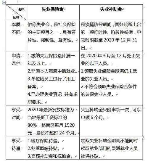 失地农民能领取失业补偿金吗：现在北京及各地失业补助、保险金领取情况解析