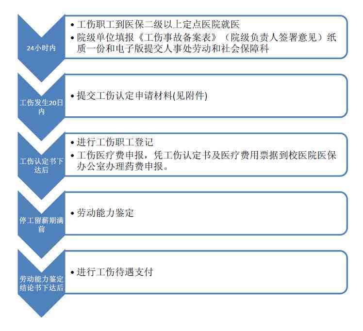 失地农民认定工伤流程：申请、审核与时间规定详解
