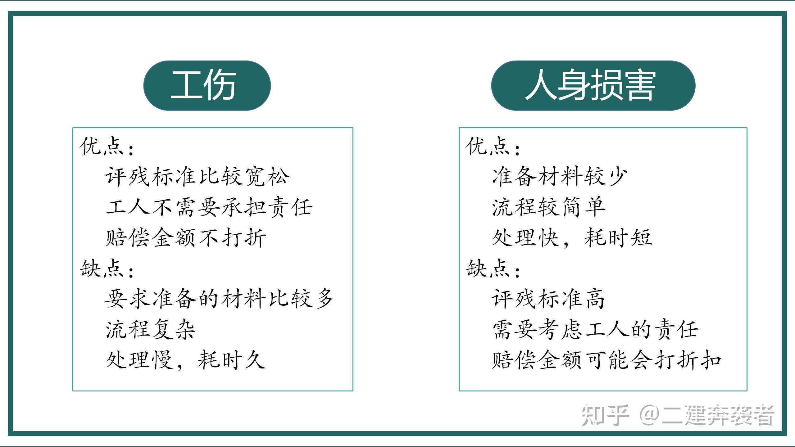 失散亲人怎么认定工伤事故等级及寻找方法与标准认定指南