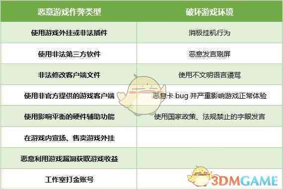 'AI游戏脚本违规账号封禁恢复周期解析'