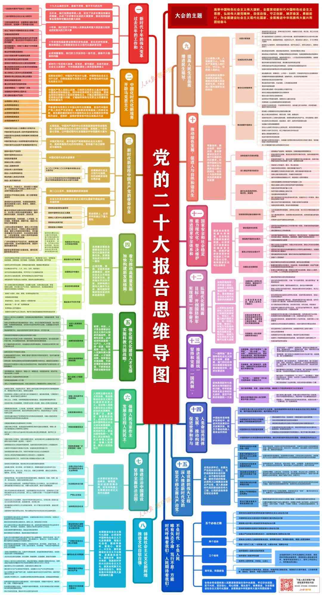 ai写作流量主