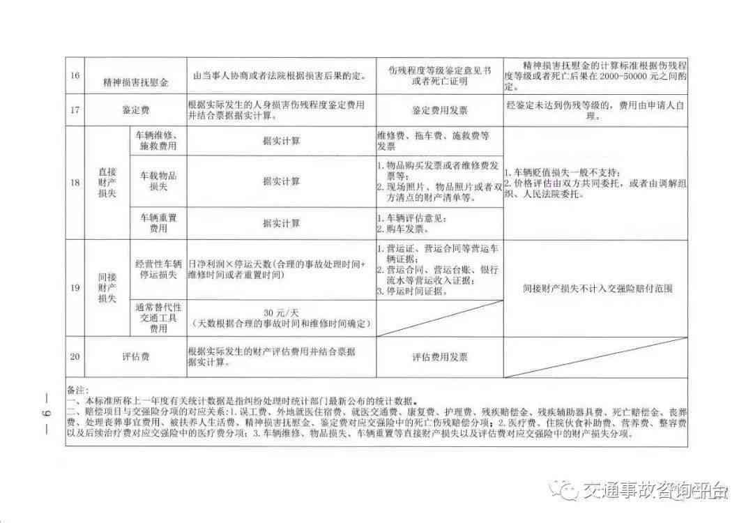 失能老人怎么认定工伤事故等级及赔偿标准与界定罪责