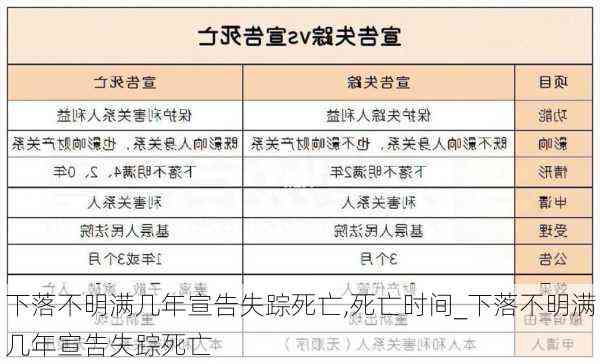 失踪多久认定为失踪人、多久可布死亡，及失踪期限相关认定标准