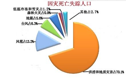 失踪人员如何计入伤亡统计：探讨伤亡人数定义与失踪人员的处理方式