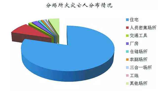 失踪人员如何计入伤亡统计：探讨伤亡人数定义与失踪人员的处理方式