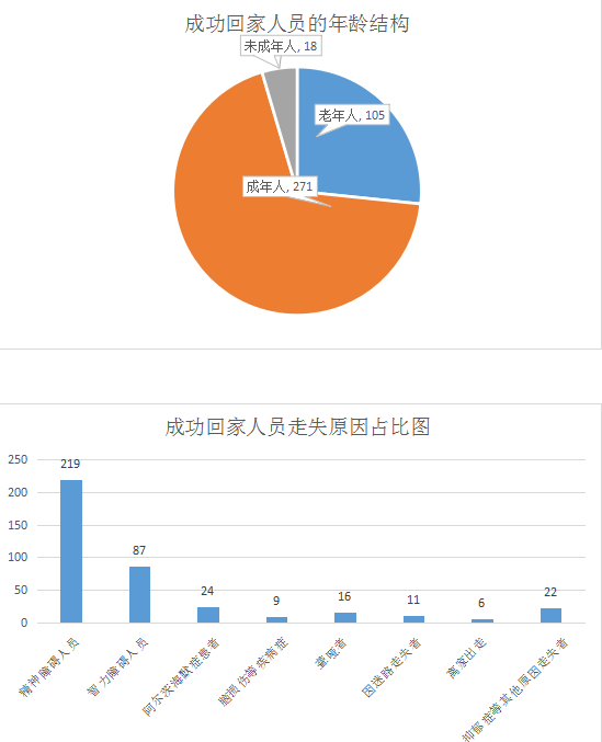 失踪人员如何计入伤亡统计：探讨伤亡人数定义与失踪人员的处理方式