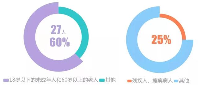 失踪人员如何计入伤亡统计：探讨伤亡人数定义与失踪人员的处理方式